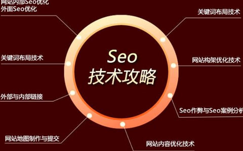 百度seo关键词排名优化的影响因素有哪些？