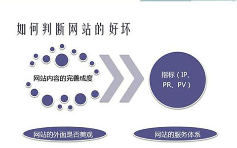 企业网站的发展离不开SEO优化和网站内容更新